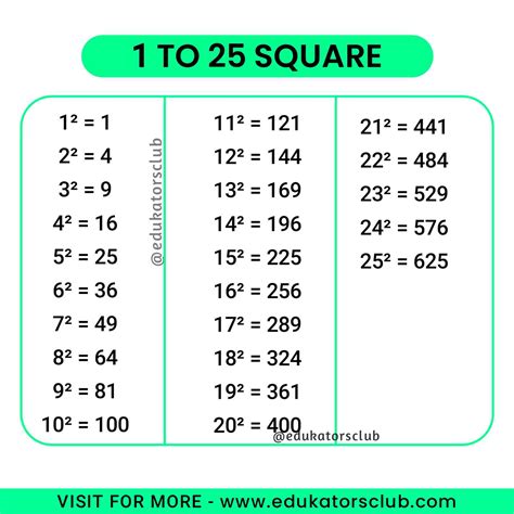 Square Number .